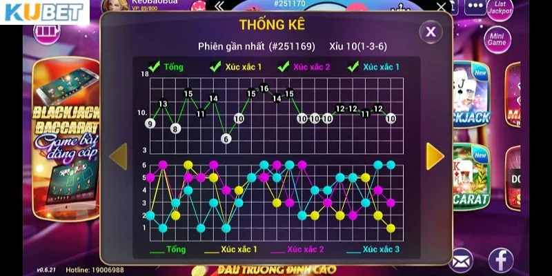 Những điều cần lưu ý trong cách bắt cầu